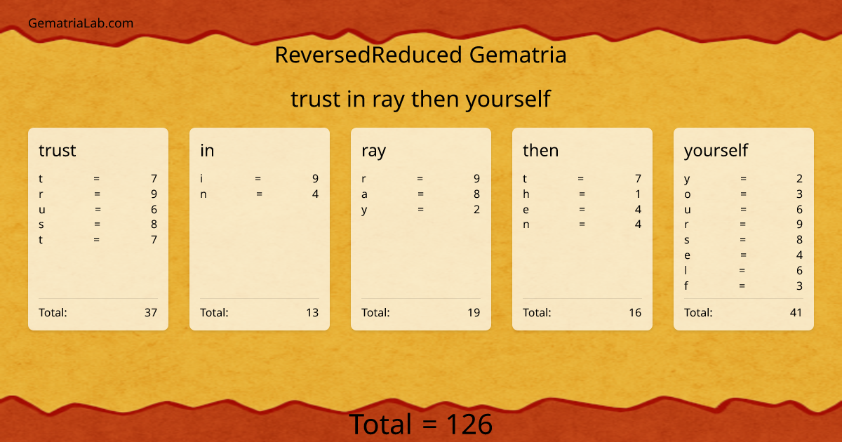 trust in ray then yourself in reversedReduced Gematria